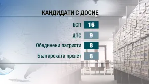 78 агенти на бившата ДС са намерили място в листите за вота