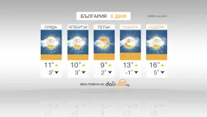 До петък ще остане облачно със слаби превалявания
