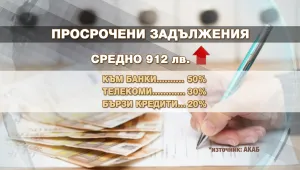 Кои българи задлъжняват най-често? 