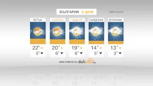 От събота температурите започват да се понижават