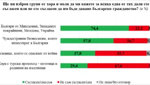 „Галъп”: 80% от българите не искат допускане на автобуси с гласоподаватели