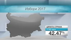 Колко гласоподаватели смениха предпочитанията си спрямо предходните избори?