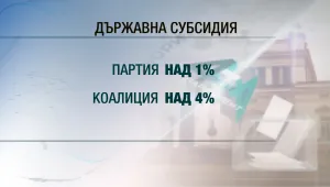Десните формации освен без депутати остават и без субсидия 