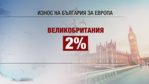 Как брекзит ще се отрази на българската икономика