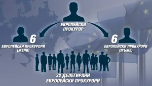 5 млн. евро за новата Европейска прокуратура