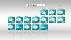 Вижте какво ще е времето до средата на март