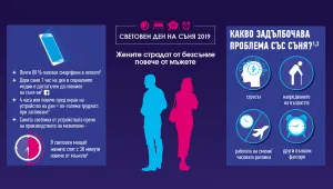 Кошмарни данни в Деня на съня: 65% от хората не се наспиват