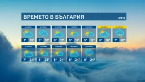 Какво време ни очаква до средата на април