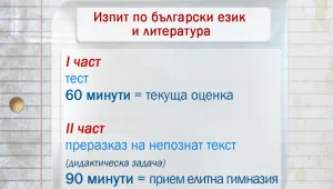 Двама се борят за едно място в гимназиите след 7 клас