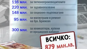 Правителството актуализира държавния бюджет