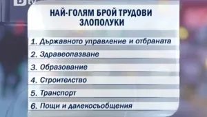 Ръст на смъртните случаи след трудови злополуки