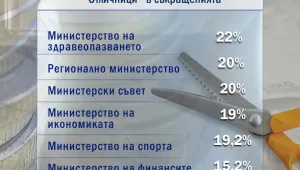 Съкращават разходите на администрацията с над 400 милиона