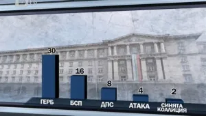 Спада одобрението за работата на министрите