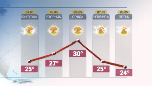 Лятото подрани за Гергьовден