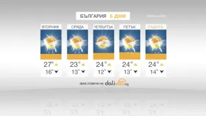 Гръмотевични бури и тази седмица