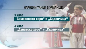 Народните танци в училище стават задължителни от 1 до 12 клас