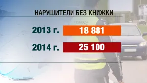 По 600 шофьори на седмица без книжки хваща КАТ