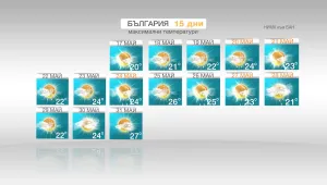 Вижте какво ще е времето в следващите 15 дни