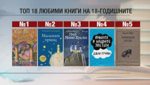 Коя е любимата книга на 18-годишните