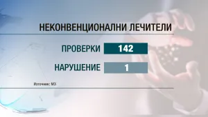 По-строг контрол за алтернативните лечители – обмислят промени в закона