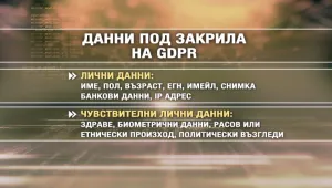 Новата регулация за личните данни – какви са правата ни? 