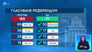 bTV Новините - Централна емисия - 12.05.2025	