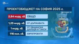 bTV Новините в 17 часа - 29.05.2025	