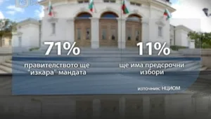Кабинетът 