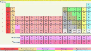 Периодичната таблица се увеличи с три нови елемента