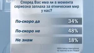 Засилват се притесненията за етническия мир в страната