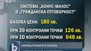 Предлагат застраховката на колата да зависи от точките в талона 