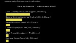 Нов обрат в сагата 