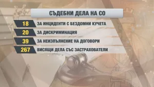 Съд за институциите - единственият начин гражданите да променят нещо