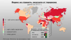 Къде терористите удрят най-често (ИНФОГРАФИКА)