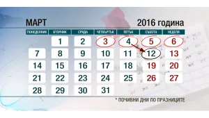 По 4 почивни дни ще имаме през март, май и септември 2016 г.