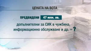 18 стотинки струва всяка бюлетина за избор на президент