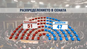 Цел №1 на републиканците в Конгреса: Отмяна на здравната реформа