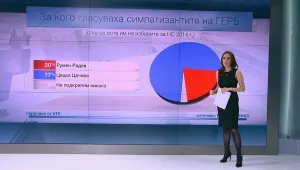 Румен Радев – подкрепен от избиратели на всички партии