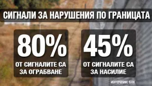 Мигрантите в България се оплакват от тормоз и насилие по границите