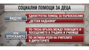 Помощите за деца ще се дават в натура по преценка на градините и училищата