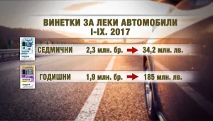 Близо 5 млн. винетки са купили автомобилистите у нас