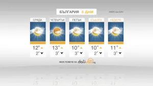 Затопляне в близките дни