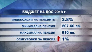 Депутатите приеха бюджета на Държавното обществено осигуряване за догодина