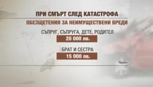 Депутати и застрахователи обсъждат лимитите за обезщетения при смърт