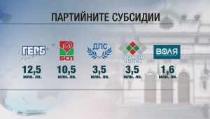 Партийните субсидии: И през 2019 г. партиите ще получат над 30 млн. лева