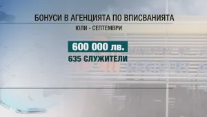 Започва проверката на бонусите в Агенцията по вписванията