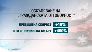 КФН организира обществено обсъждане на системата „бонус – малус”