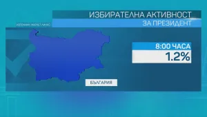 „Маркет линкс“: Малко над 1% е избирателната активност към 8 ч.