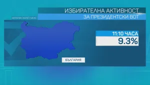 „Маркет линкс“: Избирателната активност към 11:10 ч. е 9,3%