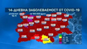 14-дневната заболеваемост от COVID-19 у нас продължава да се понижава